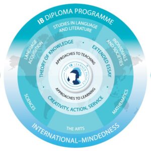 IBDP COURSE